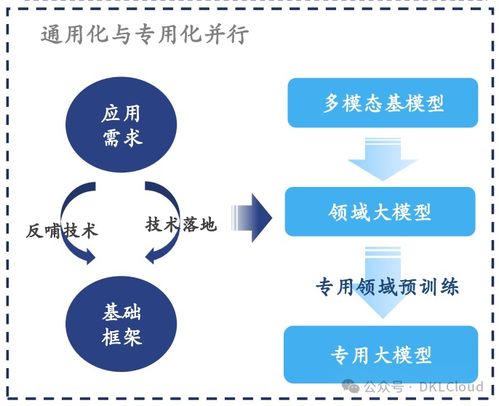 《2024全球AI大模型全栈技术研究报告》 