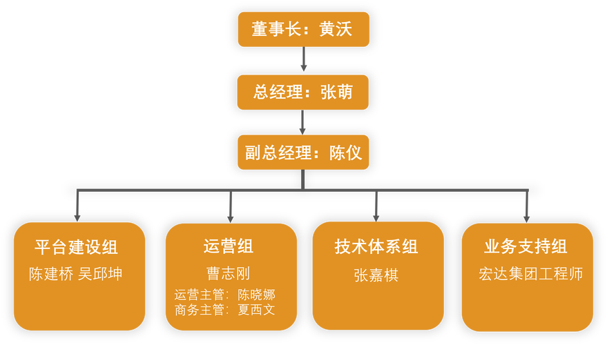 互联科技赋能信息技术咨询服务的变革与展望